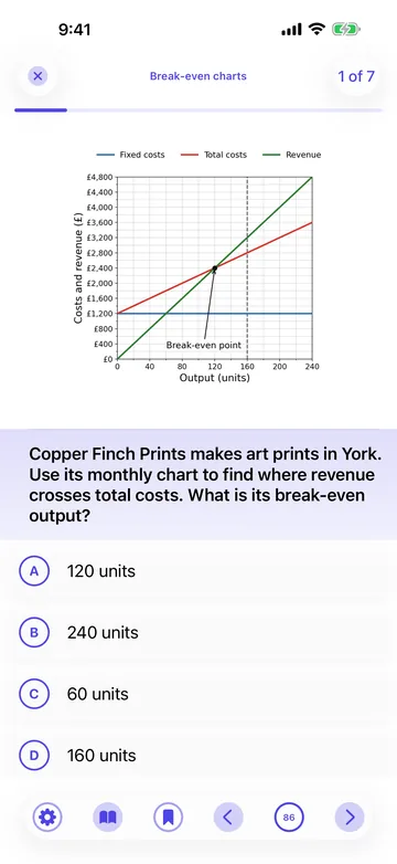 GCSE Business app: a break-even chart question