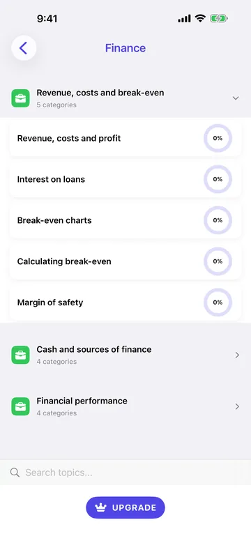 Finance subtopics: revenue, costs and profit, break-even charts and margin of safety