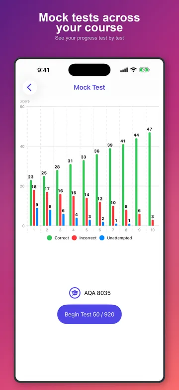 Mock test results across the course