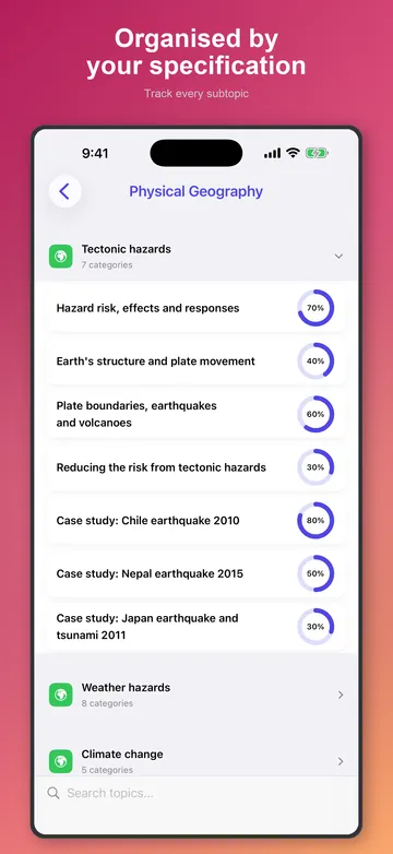 Subtopic list organised by the specification