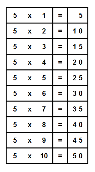 5 times table