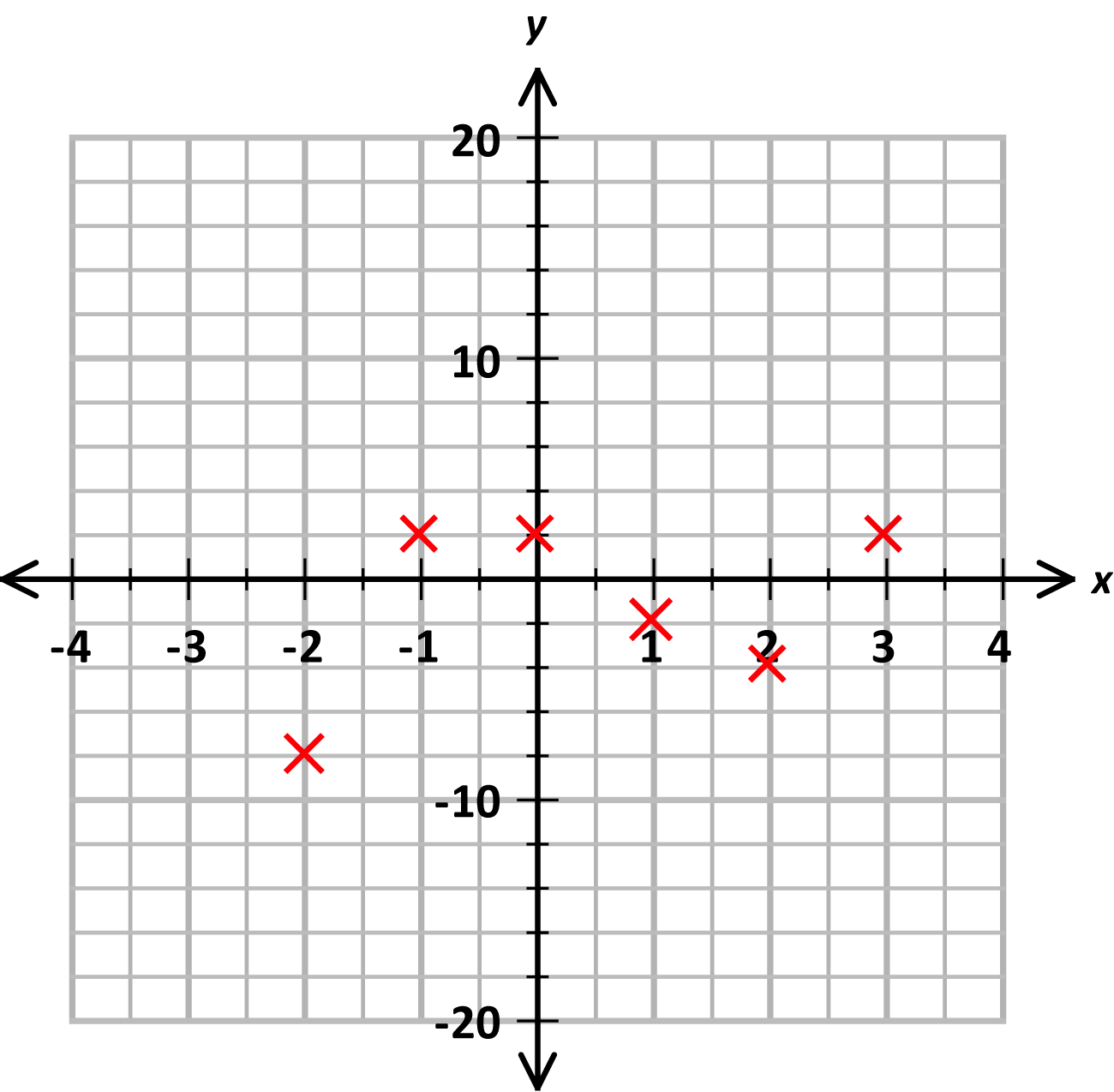 cubic sol a