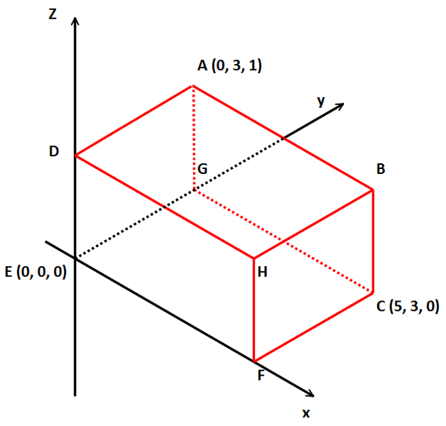 cuboid 3