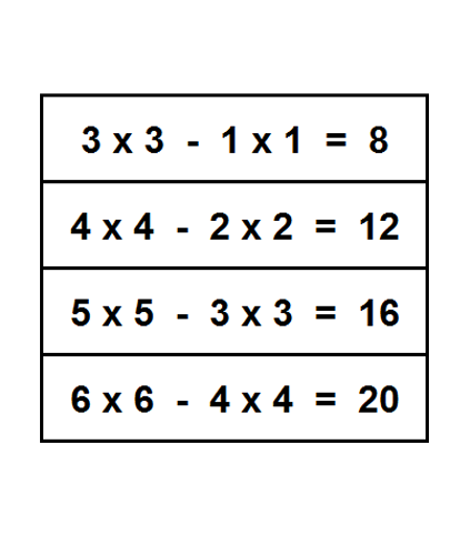 diff of squares 2 apart