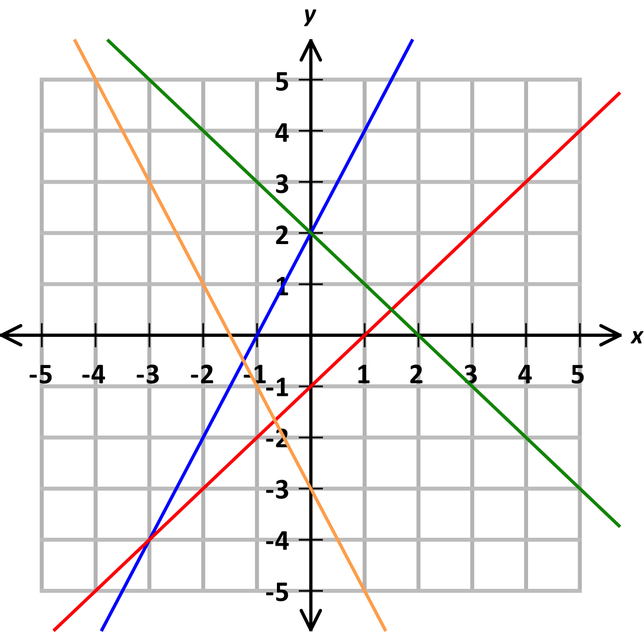 draw graph ex
