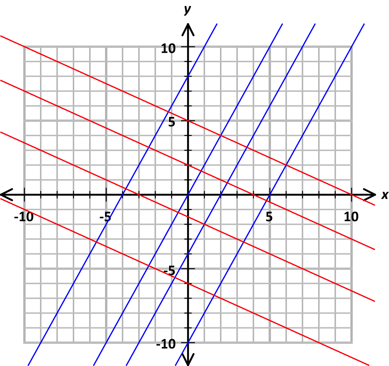parallel and perp lines