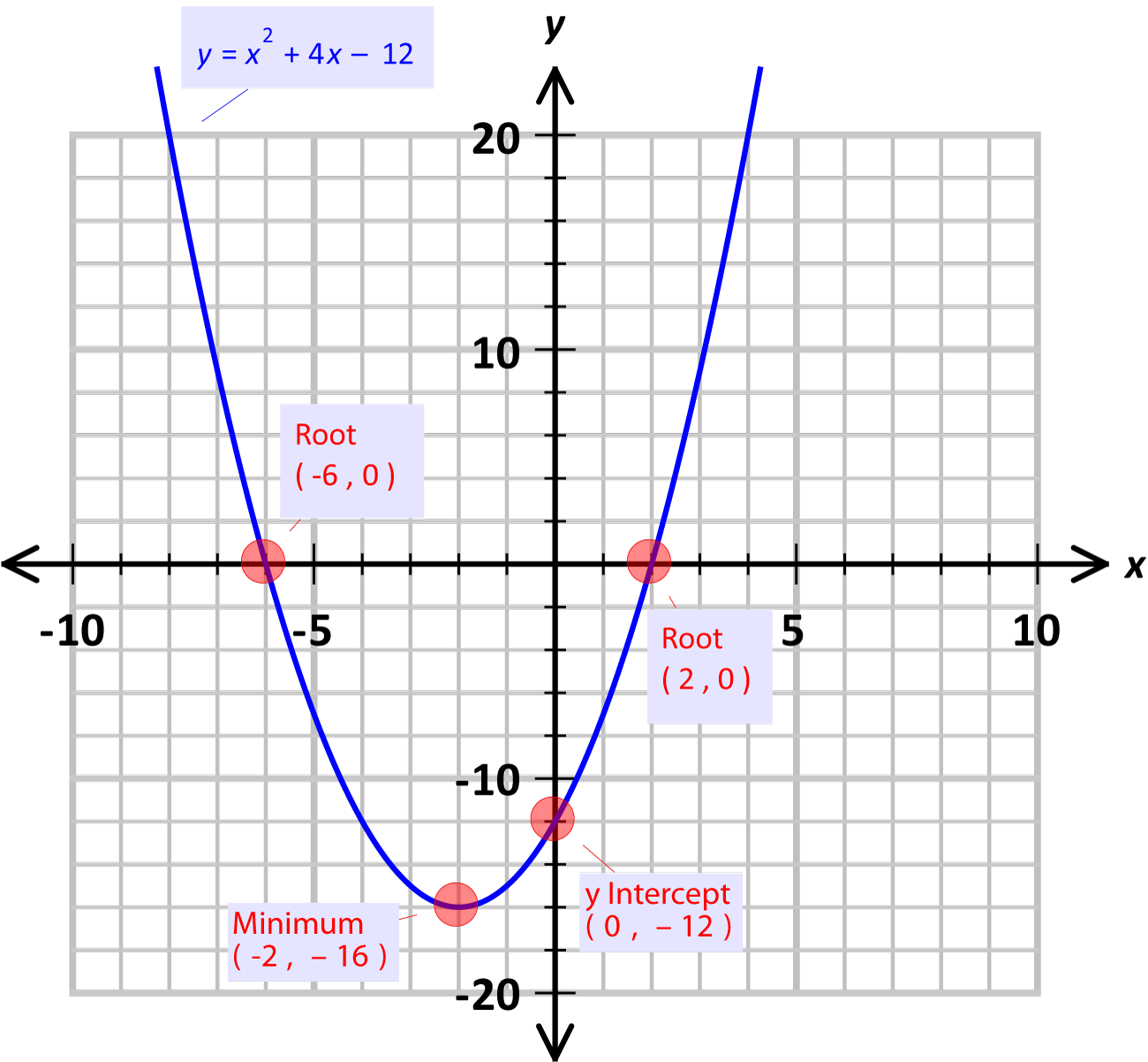 quad graph sig pts