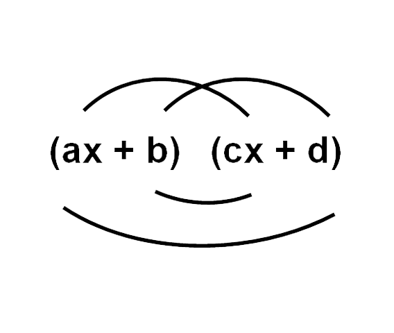 quadratic expansion