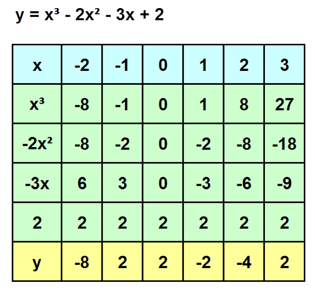 tab for cubic