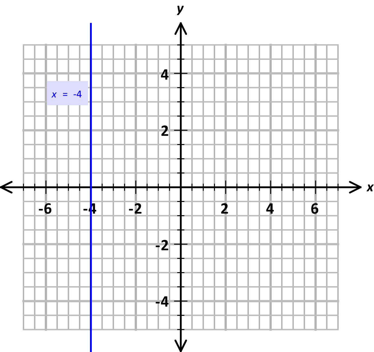 x eq -4