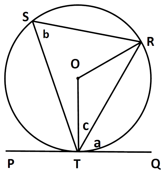 alternate segment theorem proof