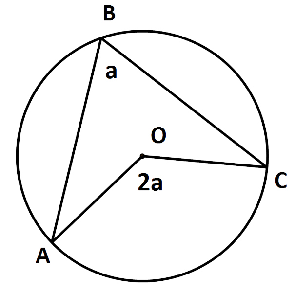 angle at centre theorem def