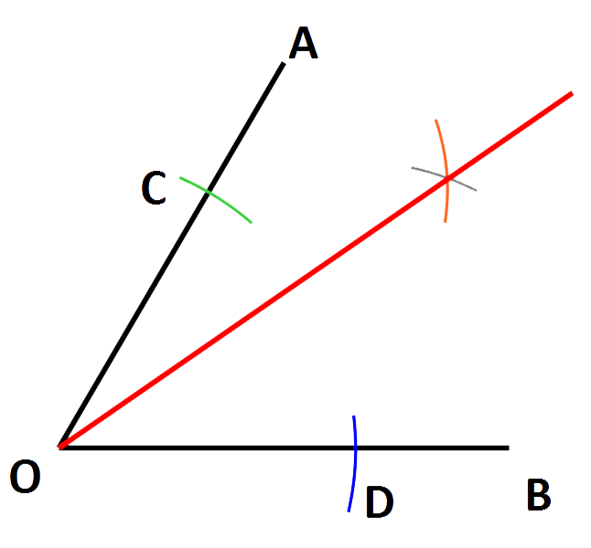 angle bisector explanation