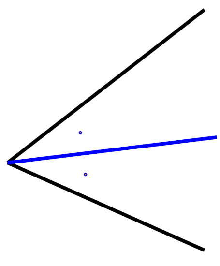 angle bisector locus