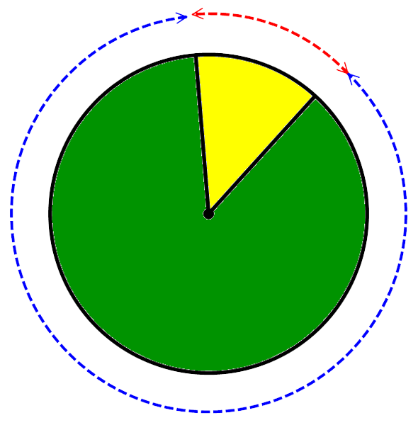 arcs and sectors ex