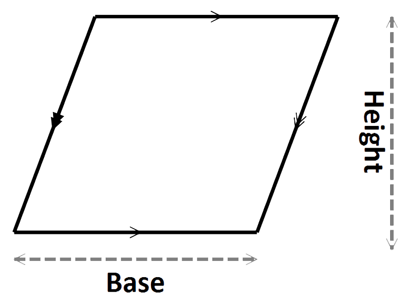 area of a parallelogram