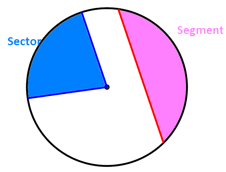 areas of a circle