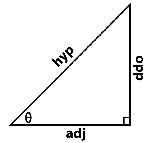 basic trig triangle