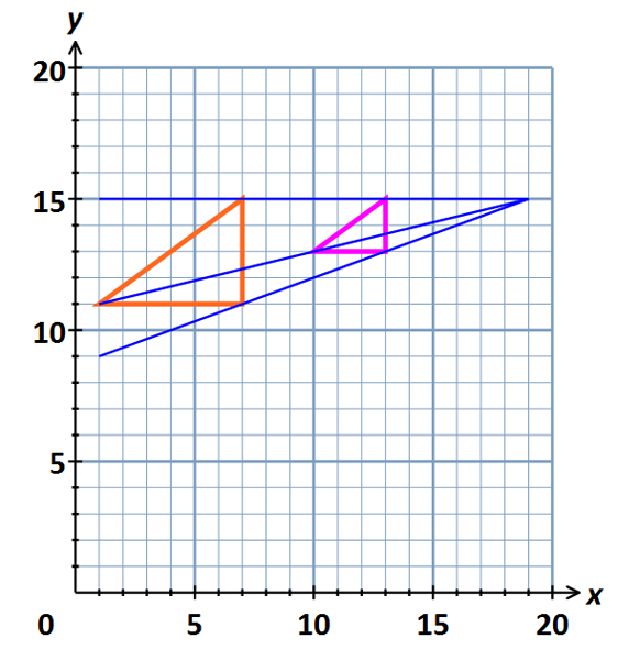 centre of enlargement 1