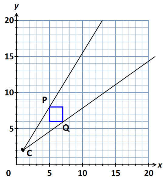 centre of enlargement 3