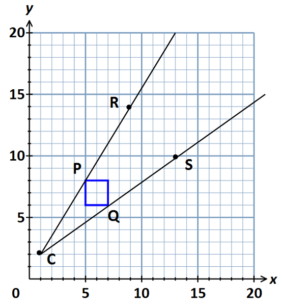 centre of enlargement 4