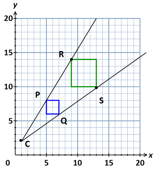 centre of enlargement 5