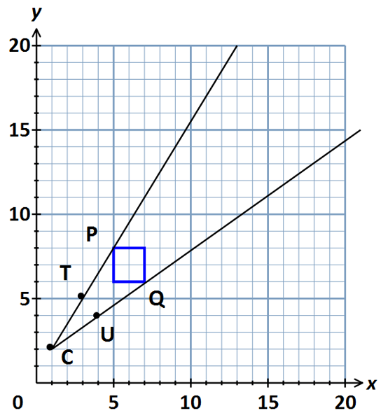 centre of enlargement 6
