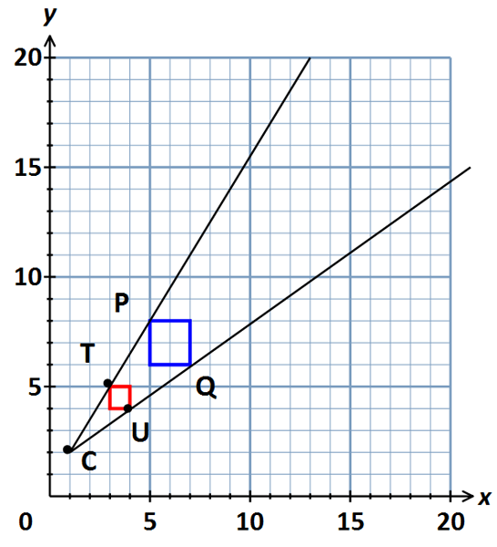 centre of enlargement 7