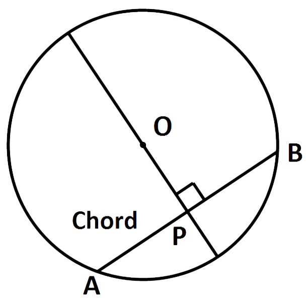chord def