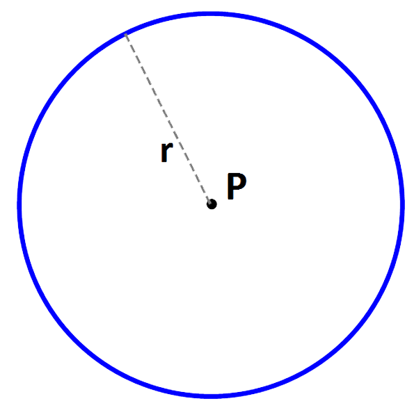circle locus