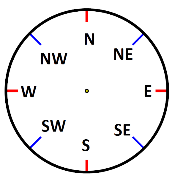 compass