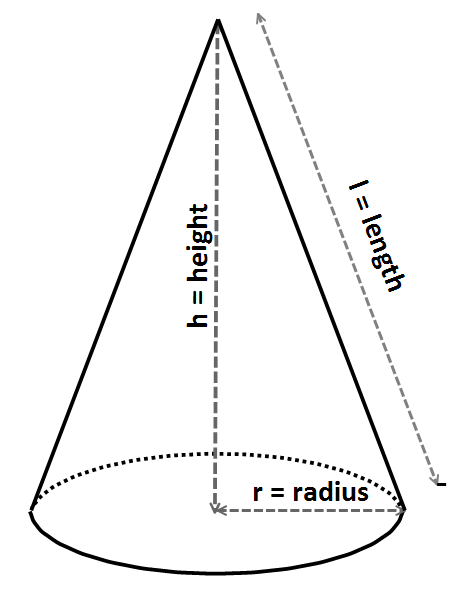 cone