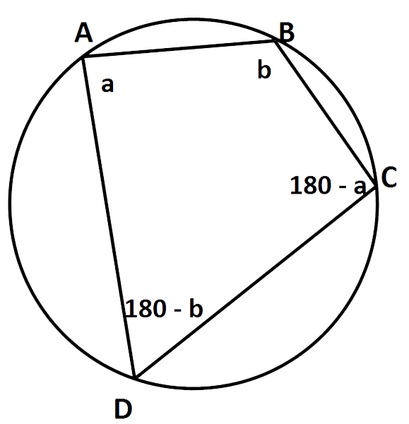 cyclic quad def