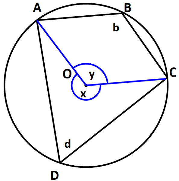 cyclic quad proof