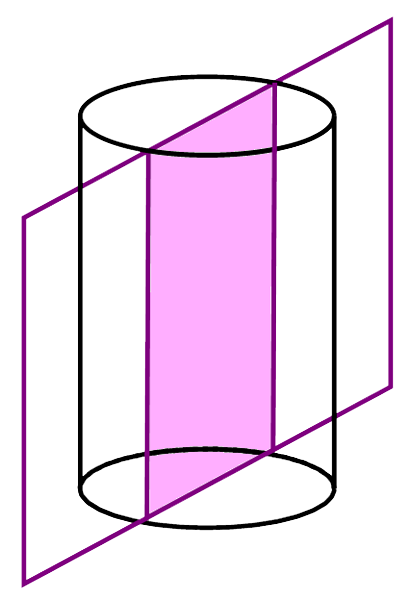 cylinder with plane of symmetry