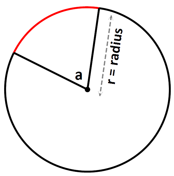 length of arc