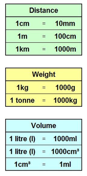 metric equivalents
