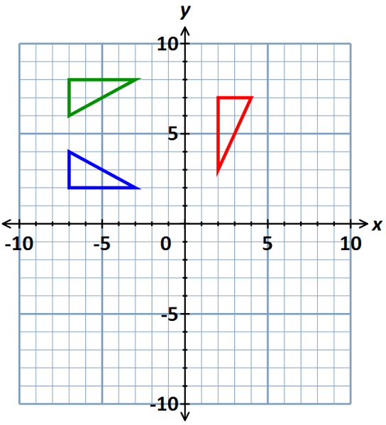 multiple transformations def