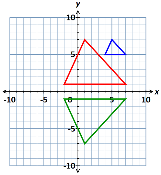 multiple transformations ex