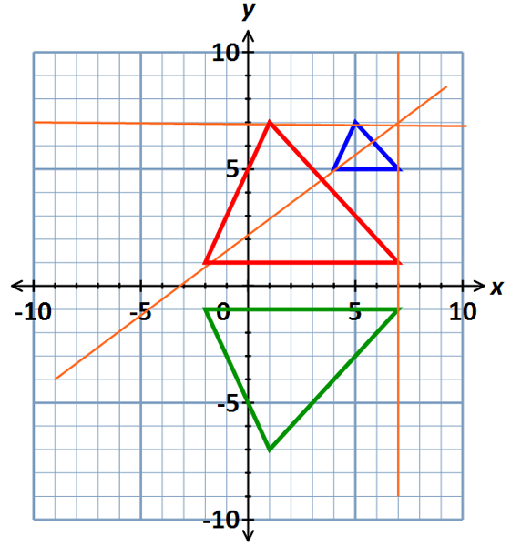 multiple transformations sol