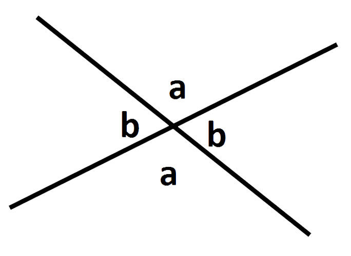 opposite angles