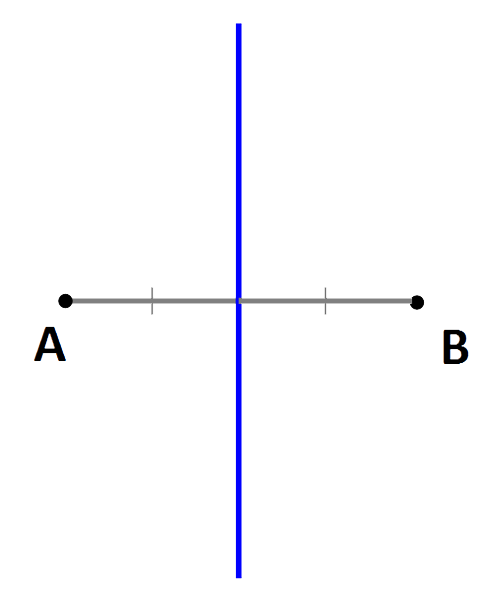 perpendicular bisector locus