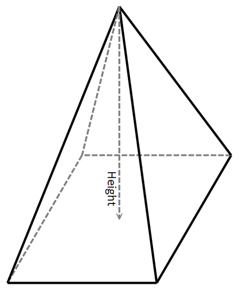 pyramid def