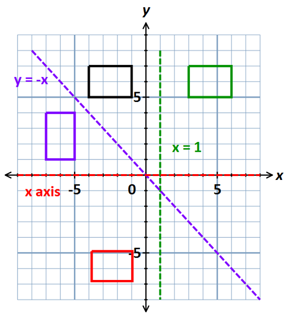 rectangle reflections def