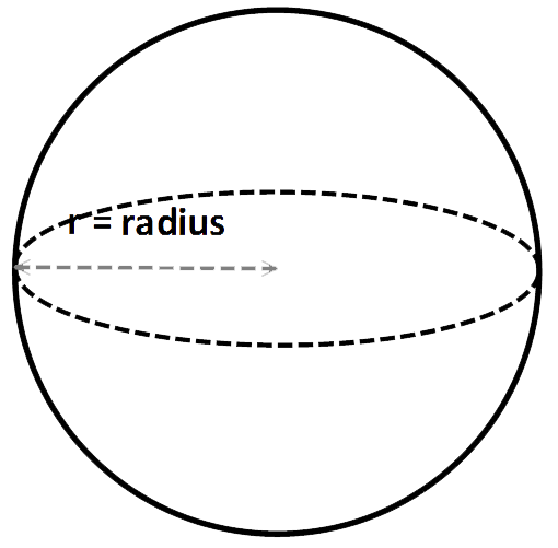sphere def