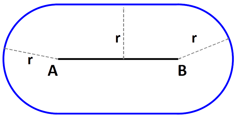 stretch circle locus