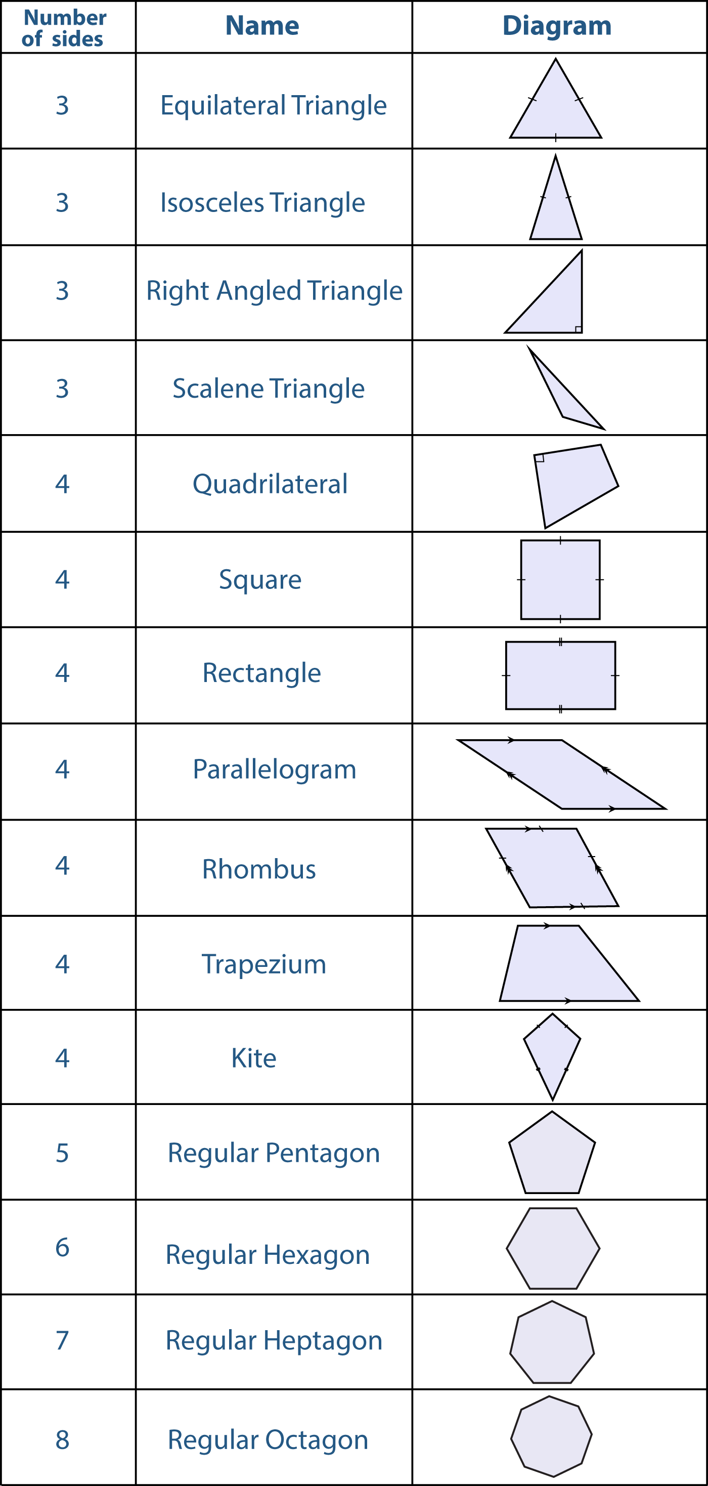 tab of shapes
