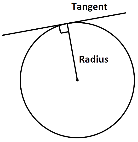 tangent to circle def