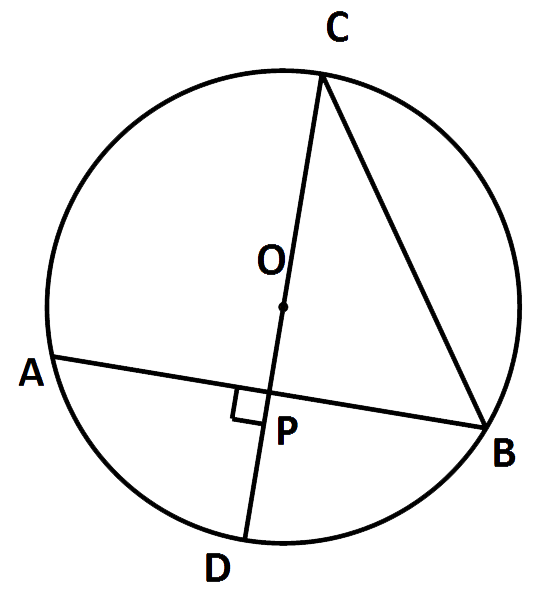 tangents and chords sol