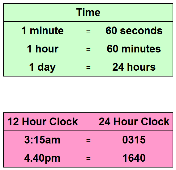 time equivalents